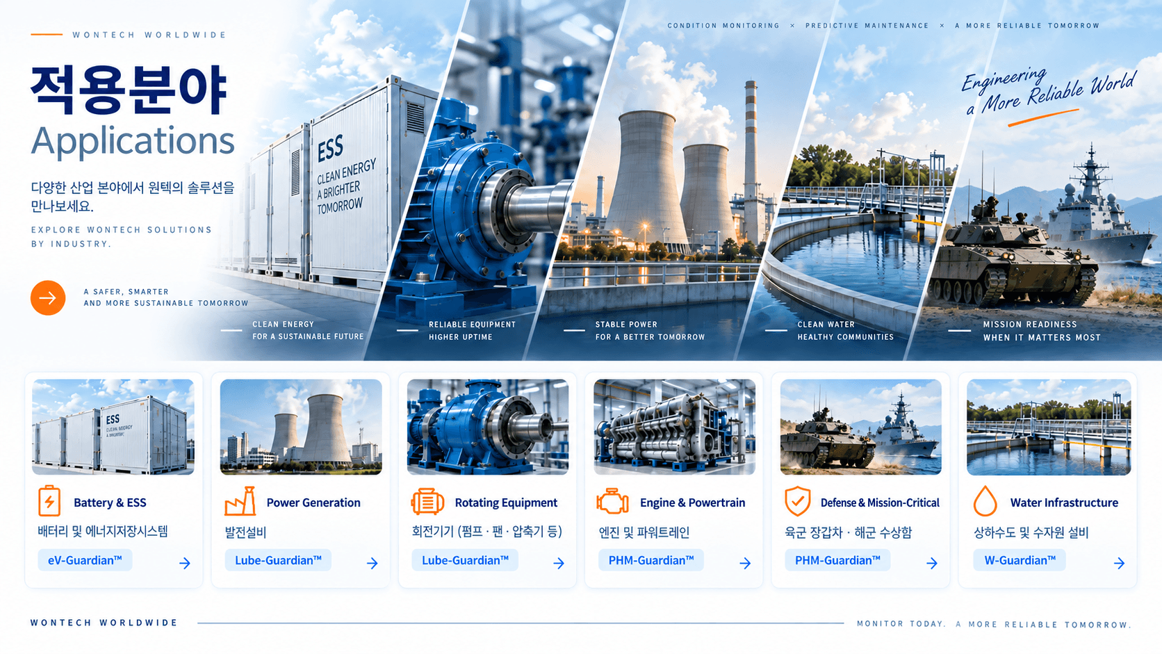WONTECH solution application overview across Battery and ESS, power generation, rotating equipment, engine and powertrain, defense and mission-critical systems, and water infrastructure