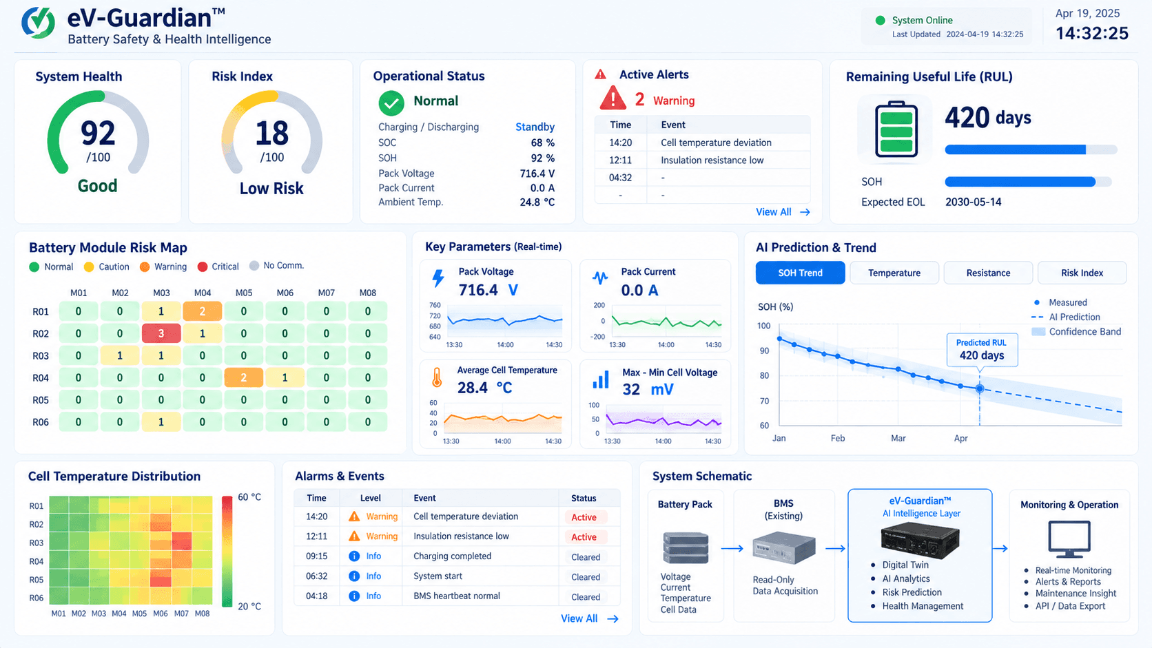 eV-Guardian™ Dashboard
