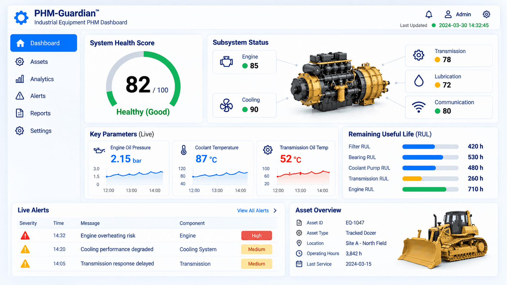 PHM-Guardian™ Dashboard
