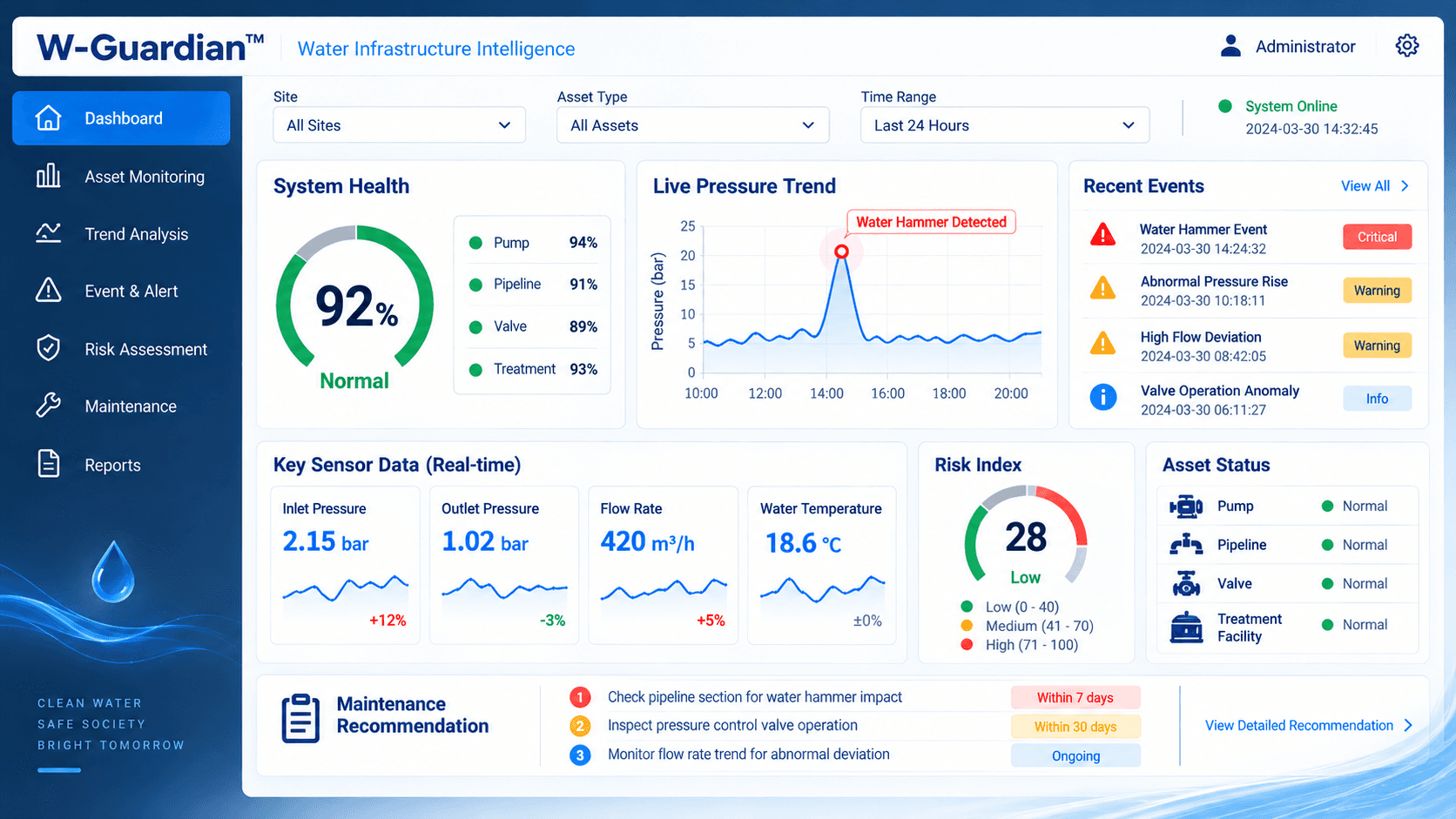 W-Guardian™ Dashboard
